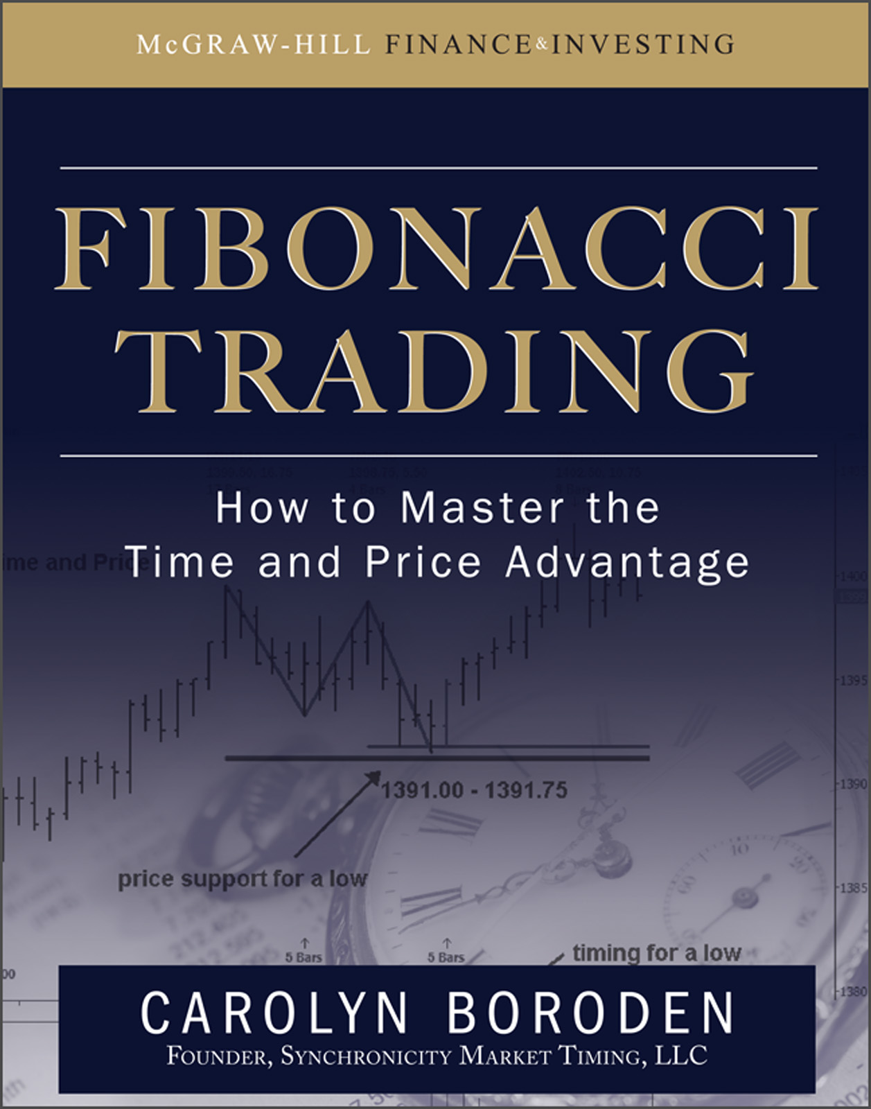 Fibonacci Trading